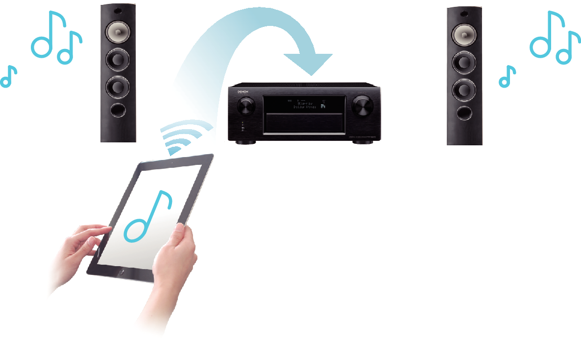 Feature5 AVRX5200WE2